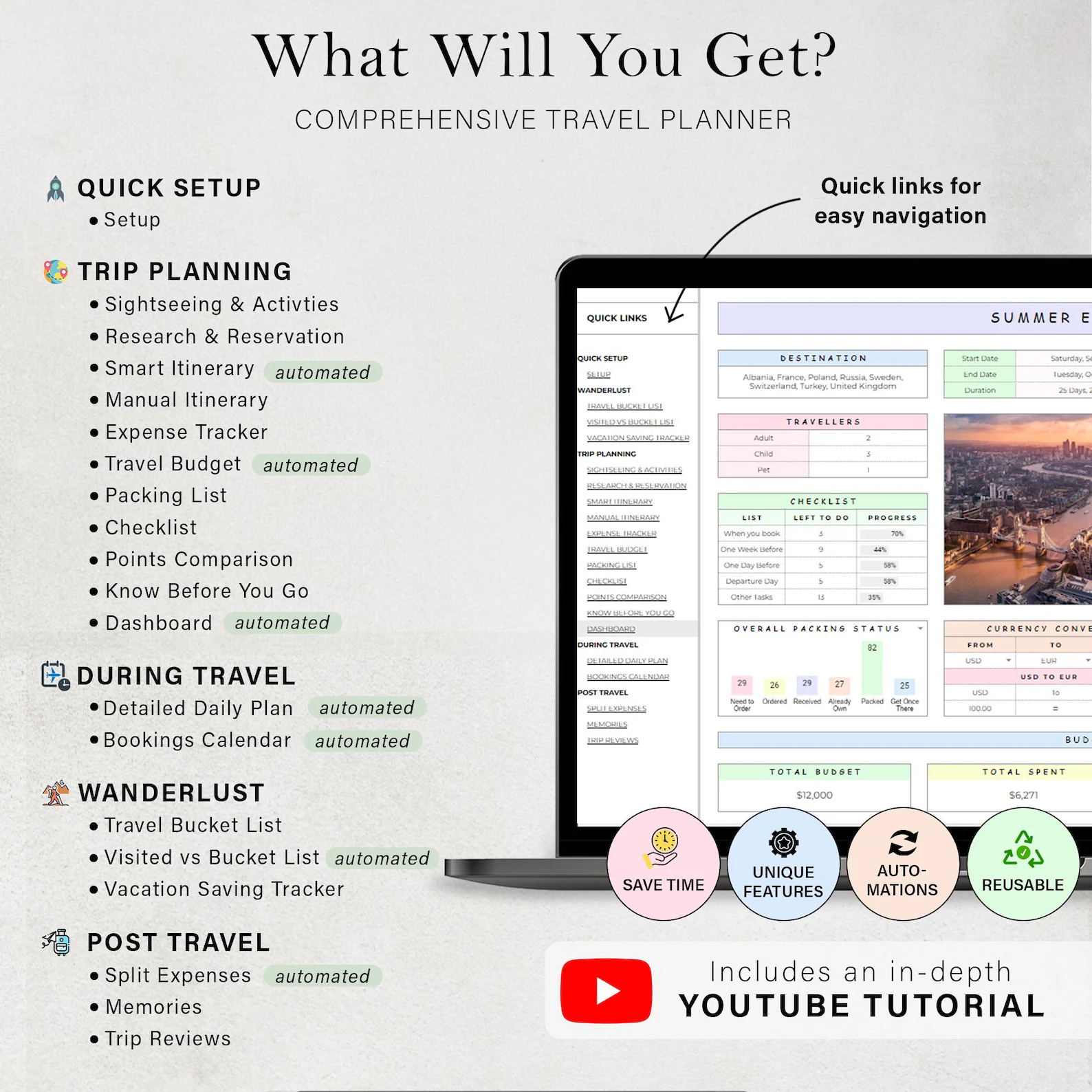Trip overview dashboard